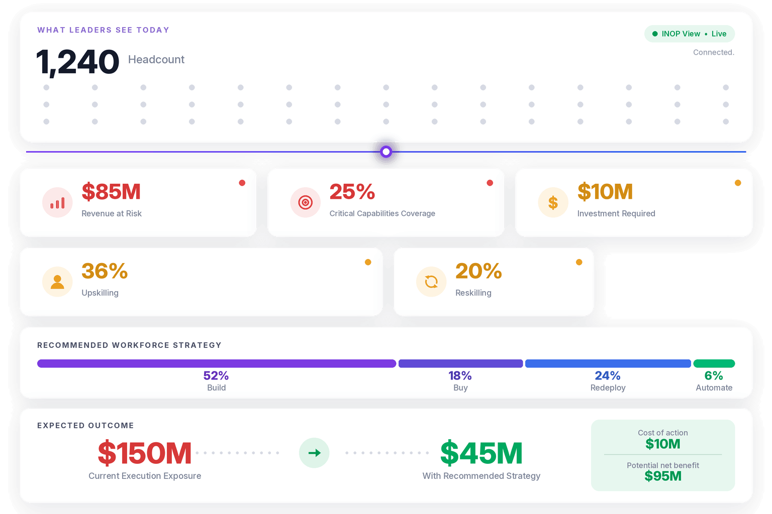 inop strategic workforce planning Platform