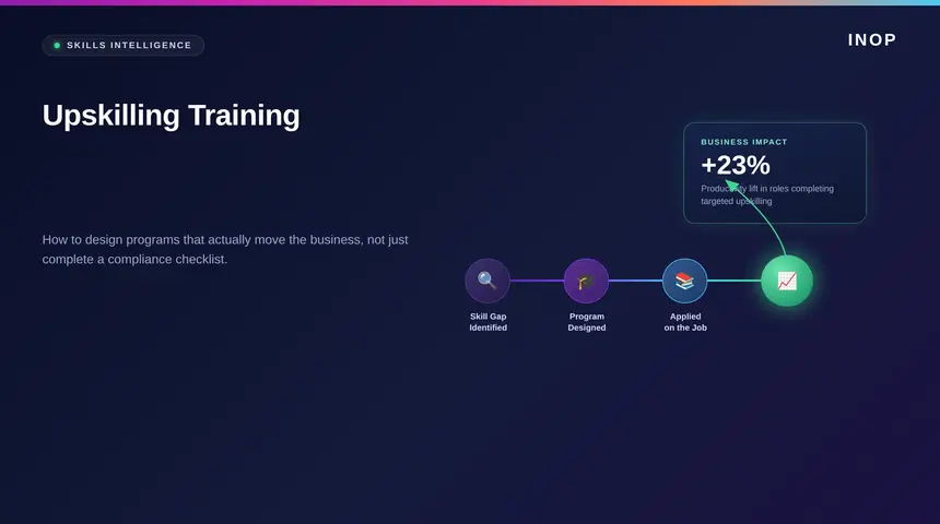 Upskilling Training: How to Design Programs That Actually Move the Business