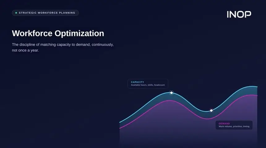 workforce optimization Flowing wave diagram illustrating the continuous matching of workforce capacity to demand over time.