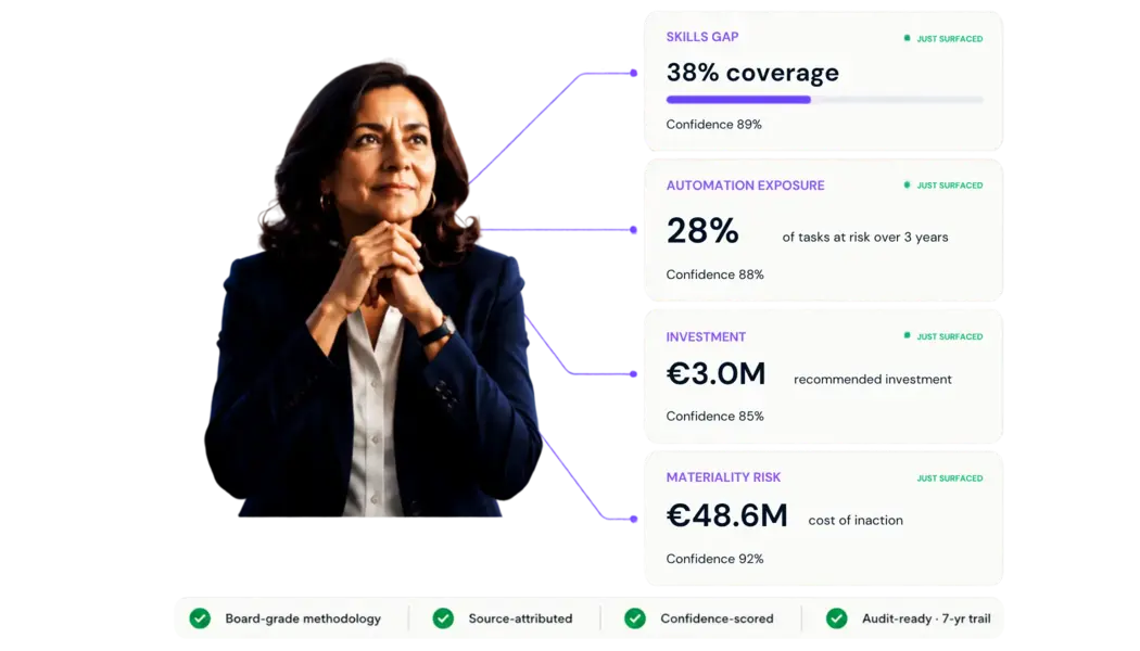 inop Strategic workforce decision intelligence platform