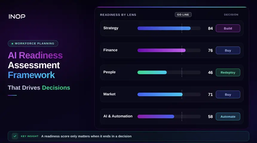 AI Readiness Assessment Framework: How to Build One That Drives Decisions