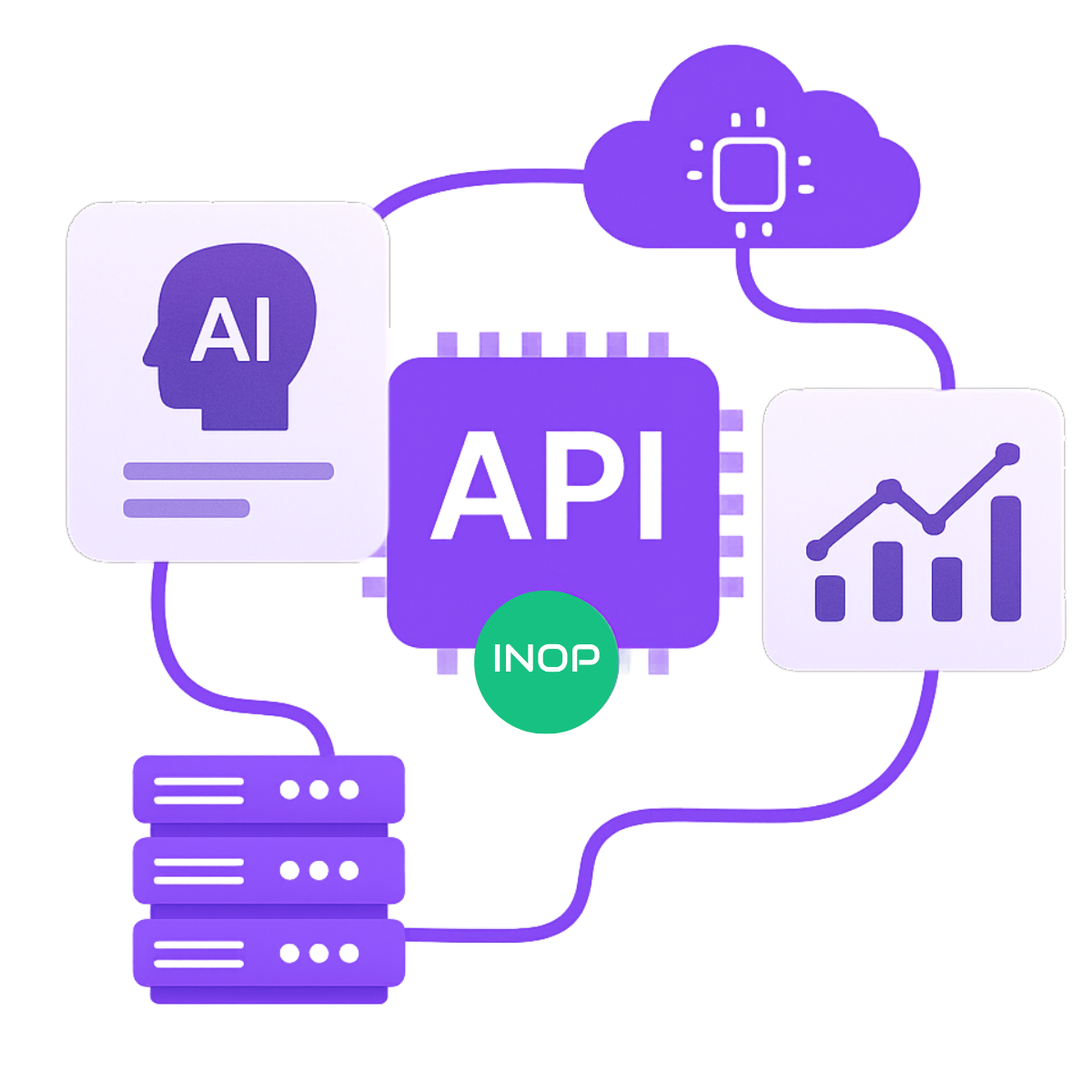 Heading (5) INOP’s API: